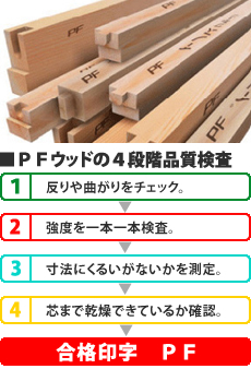 高性能木材PFウッドで強度を追求