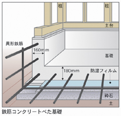 地盤支持力やプランに応じた基盤断面設計